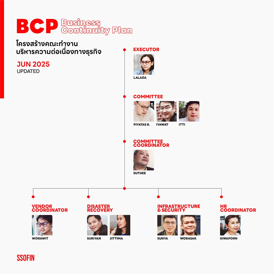 คณะทำงาน ISO 27001 (ฉบับที่ 003/2568)
