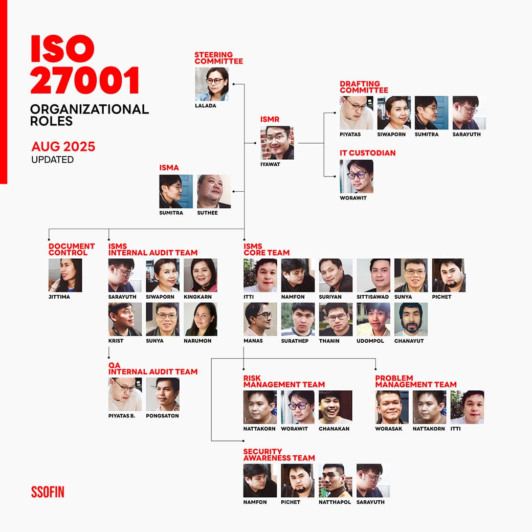 คณะทำงาน ISO 27001 (ฉบับที่ 007/2568)