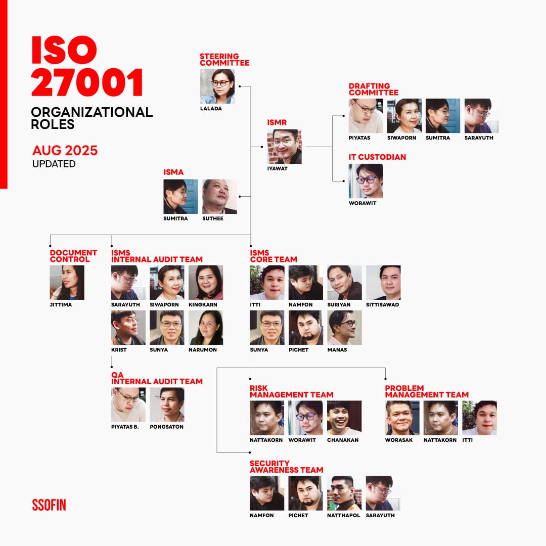 คณะทำงาน ISO 27001 (ฉบับที่ 008/2568)