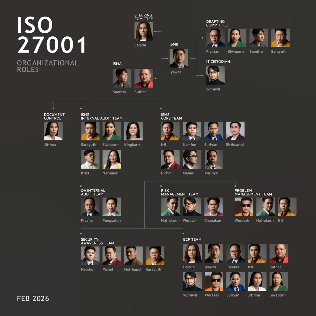 คณะทำงาน ISO 27001 (ฉบับที่ 002/2569)