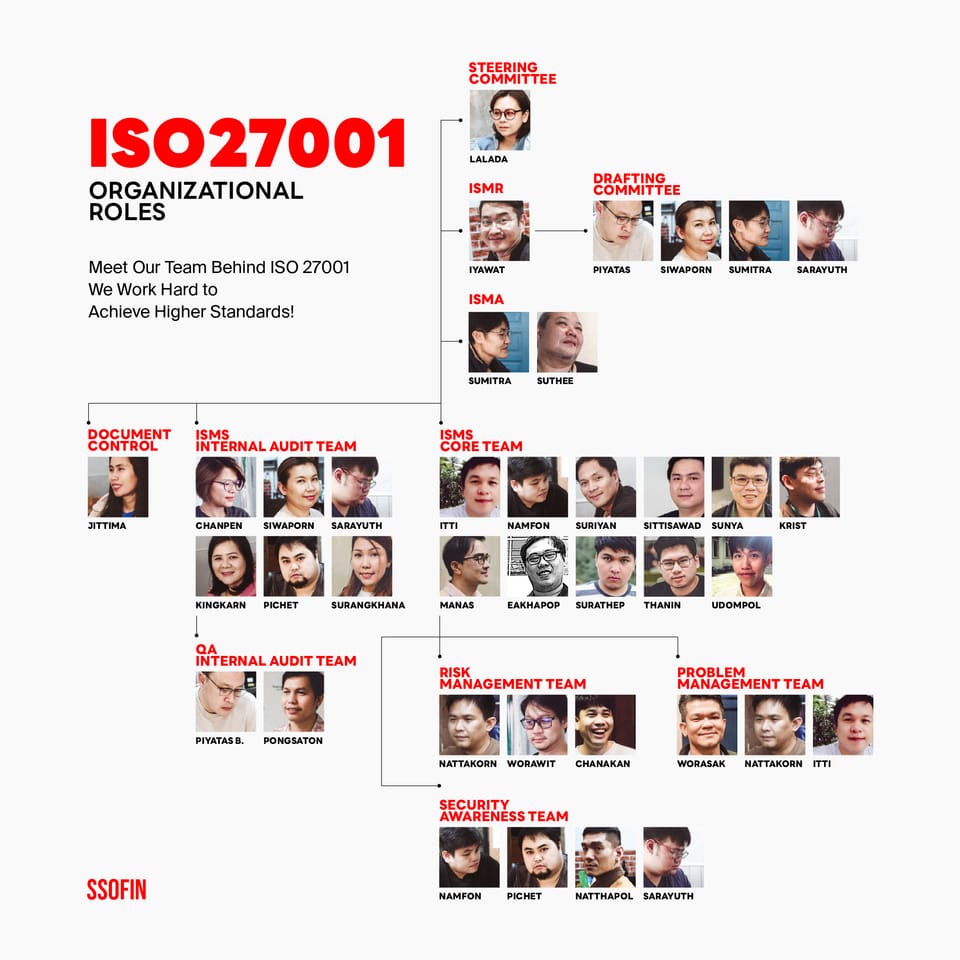 คณะทำงาน ISO 27001 (ฉบับที่ 001/2568)