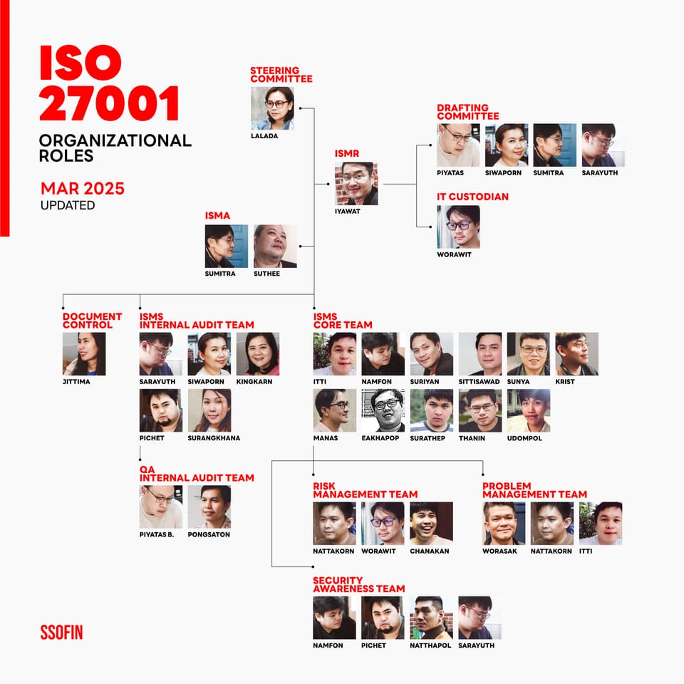 คณะทำงาน ISO 27001 (ฉบับที่ 002/2568)