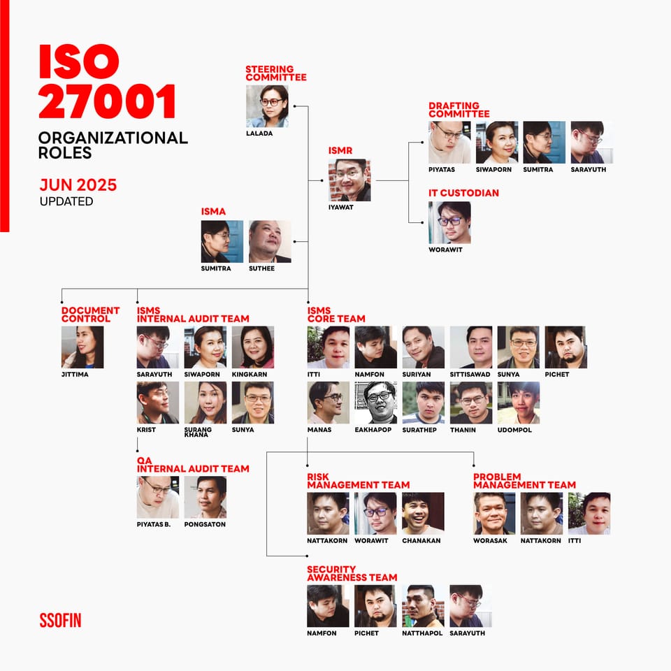 คณะทำงาน ISO 27001 (ฉบับที่ 004/2568)