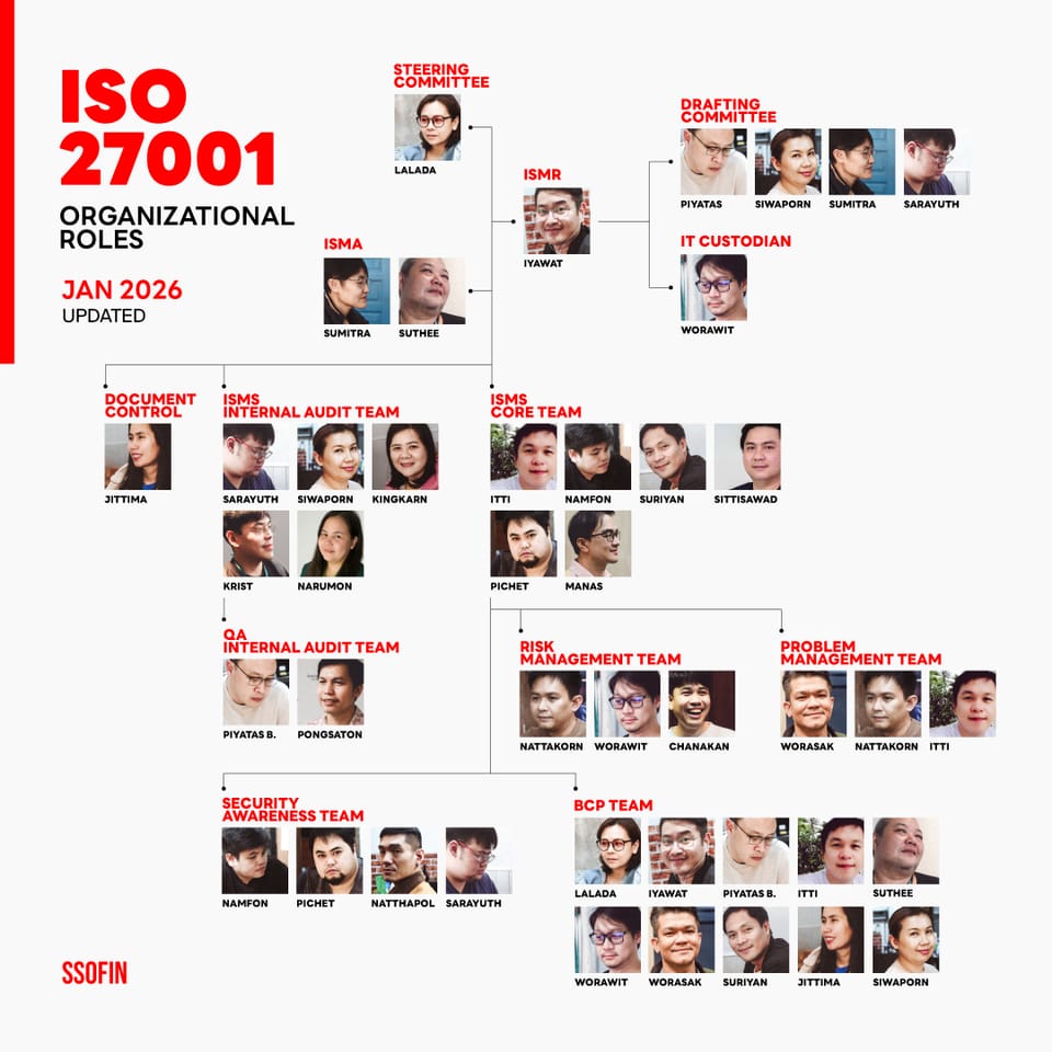 คณะทำงาน ISO 27001 (ฉบับที่ 001/2569)