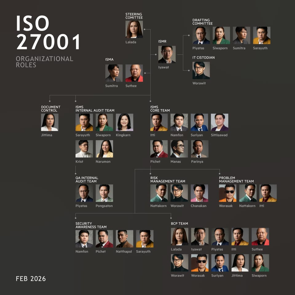 คณะทำงาน ISO 27001 (ฉบับที่ 002/2569)