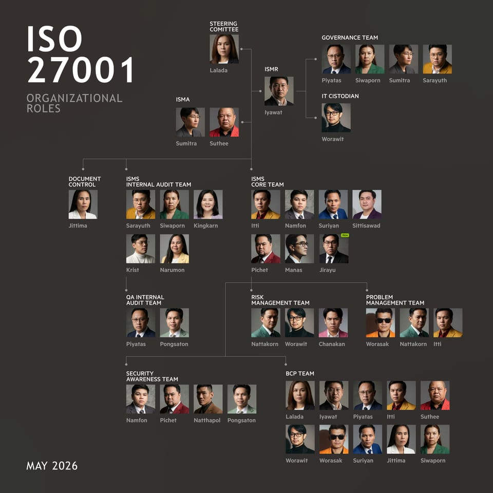 คณะทำงาน ISO 27001 (ฉบับที่ 004/2569)